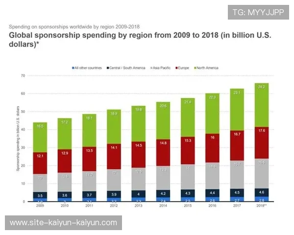2026美加墨世界杯韩国夺冠形势与最新赔率深度解析 2026美加墨世界杯韩国夺冠形势与最新赔率深度解析